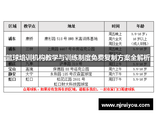 篮球培训机构教学与训练制度免费复制方案全解析